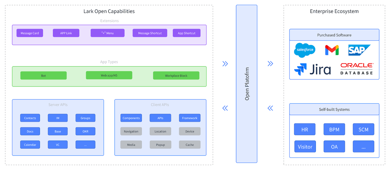khả năng mở của lark